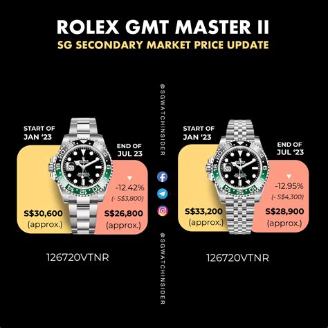 rolex gmt-master ii pepsi|rolex pepsi price chart.